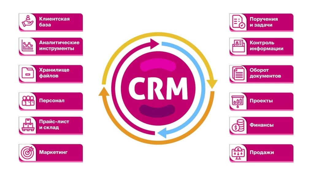 Выбор CRM-системы для бизнеса: ключевые факторы и тенденции 2025 года - 2